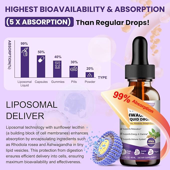 Liposomal Ashwagandha Liquid Drops (7% Withanolides) w/Soursop Bitters, L-Theanine, Magnesium, Shilajit, Maximum Absorption, Natural Energy, Cortisol Health for Women & Men, Non-GMO, 2 Fl Oz