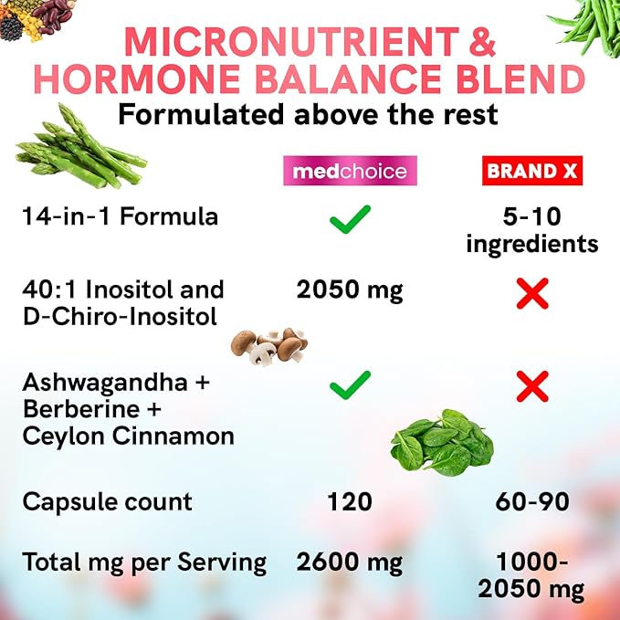 14-in-1 Inositol Supplement & Hormone Support for Women - 40:1 Myo-inositol & D-Chiro Inositol Ovarian Support Capsules for Hormone Balance with Folate, Vitamin D and B12 (120 count) (Pack of 1)