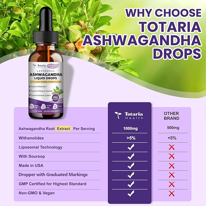 Liposomal Ashwagandha Liquid Drops (7% Withanolides) w/Soursop Bitters, L-Theanine, Magnesium, Shilajit, Maximum Absorption, Natural Energy, Cortisol Health for Women & Men, Non-GMO, 2 Fl Oz