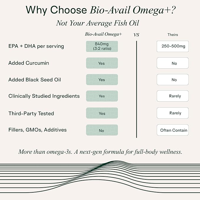 Adapt Naturals Omega 3 Fish Oil Supplement with Bioavailable Curcumin & Black Seed Oli, 1,500mg Fish Oil EPA DHA Omega 3 Fatty Acids to Support Joints, Muscles & Heart | Unflavored - 30 Days Supply