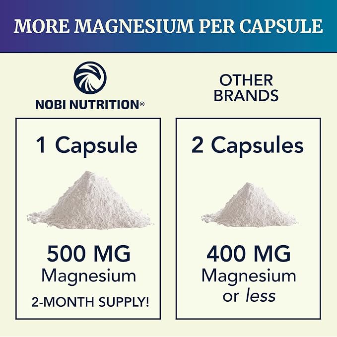 Magnesium Citrate Complex 500 MG for Calm, Relaxation, Constipation & Digestion Support | High Absorption Magnesium Supplement with Elemental Mag Oxide | Non-GMO, Soy-Free | 60 Ct (2 Month Supply)