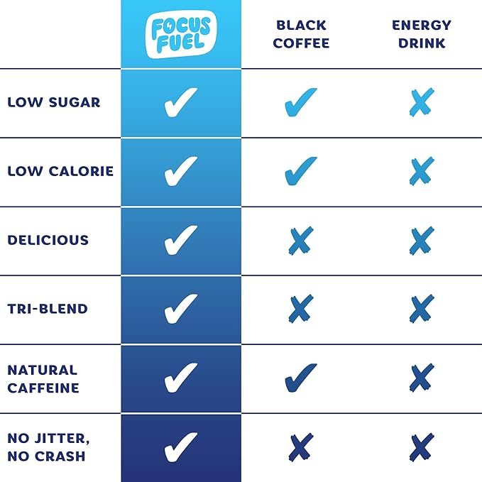 Energy Chews – Blue Razzberry Lemonade (15 Servings) – 100mg Caffeine + Alpha GPC + L-Theanine + B12, Magnesium – Great Taste – No Crash or Jitters