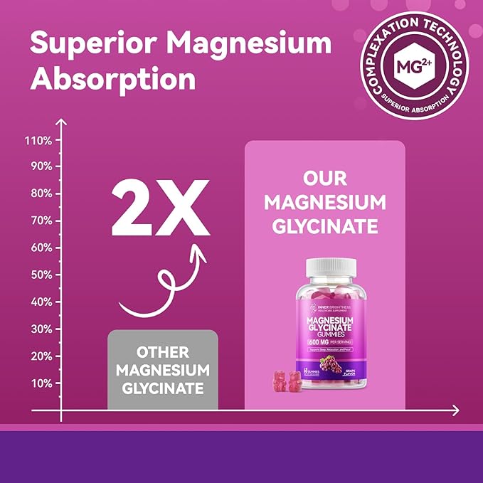 Magnesium Glycinate Gummies 600mg, Non-GMO, Gluten-Free, Magnesium Gummies for Adults & Kids, Sleep, Relaxation & Focus, Grape Flavor, 60 Count
