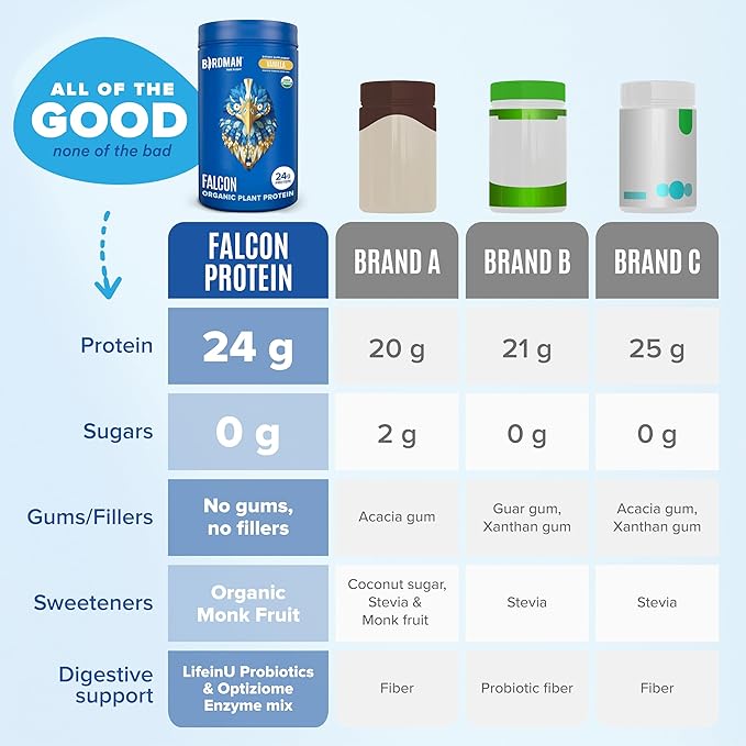 Falcon Organic Vegan Protein Powder Vanilla, 24g Protein, Sugar Free, Probiotics, Low Carb, Keto Friendly, Dairy Free, Lactose Free, Non Whey, Plant Based Pea Protein Powder - 18 Servings