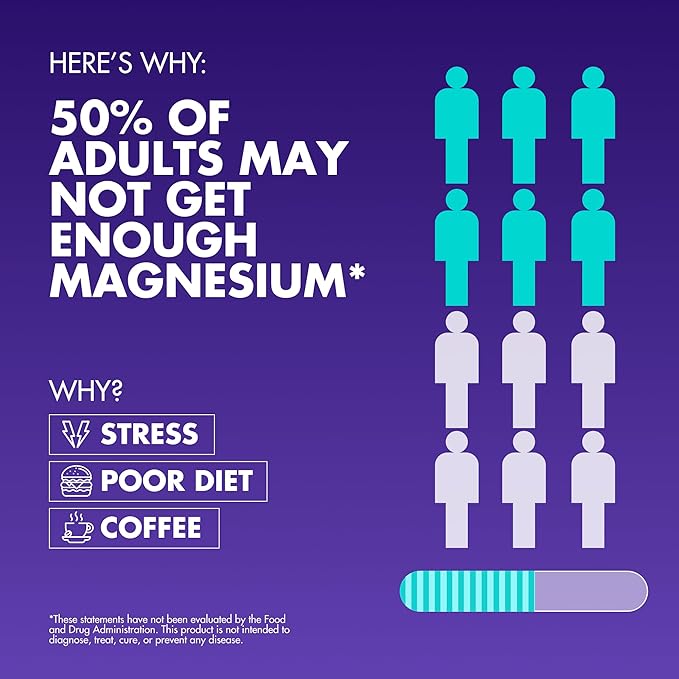 Magnesium Complex 2,150MG, High Absorption Capsules with Magnesium Glycinate, Citrate & Malate, Plus Vitamin B6, B2, Folate & Beet Root, Vegan, Non-GMO, No Artificial Additives, 90 Capsules