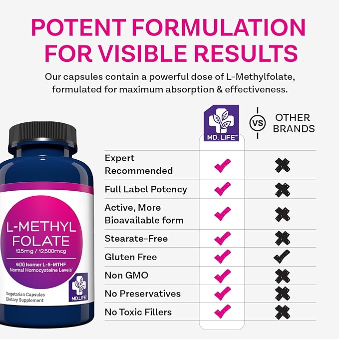MD Life L Methylfolate 12.5 mg - Professional-Grade Active Methylfolate Supplement - Maximum Potency MTHFR Supplements - L-methylfolate 12.5mg 60 Capsules - Essential Amino Acids