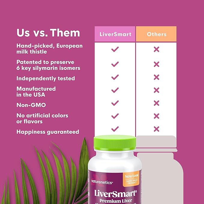 LiverSmart - Liver Cleanse & Repair Formula with European Milk Thistle, Silymarin, Artichoke, Dandelion, Yellow Dock Root, Beet Root - Supplement to Aid, Renew and Support Liver Health (3)