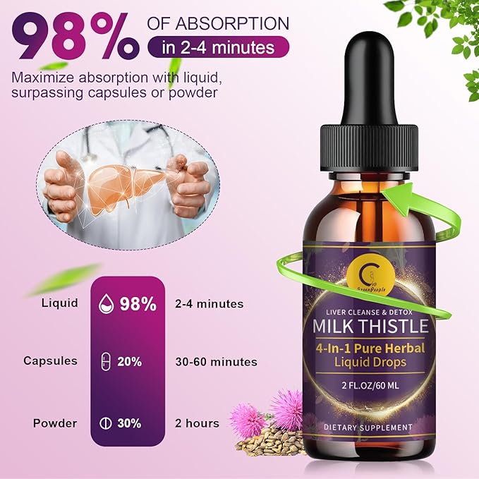 Milk Thistle Extract Drops for Liver Cleanse Detox & Repair, Liver Supplement with Dandelion Root, Artichoke and Turmeric, All-Natural Herbal Liver Support Supplement, Vegan, Non-GMO, 2 FL OZ