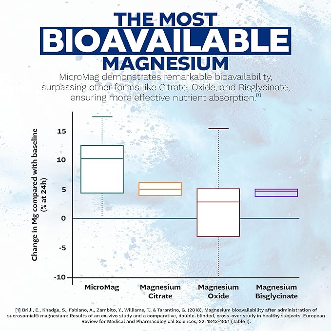 Nootropics Depot MicroMag Magnesium Capsules | 625mg | 90 Count | Contains 200mg of Elemental Magnesium