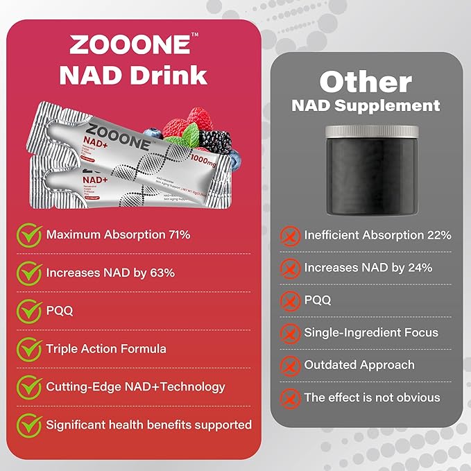 zooone- NAD+ Supplement 30pcs, Premium Nicotinamide Riboside & Resveratrol, DNA Repair & Healthy Aging， Advanced NAD Supplement for Men & Women, Boosts Cellular Energy
