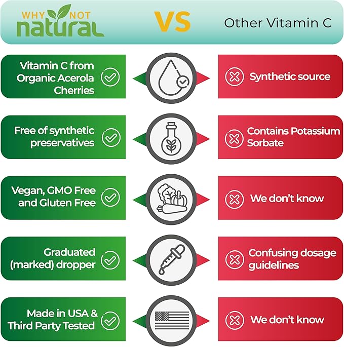 Why Not Natural Organic Liquid Vitamin C Drops Supplement