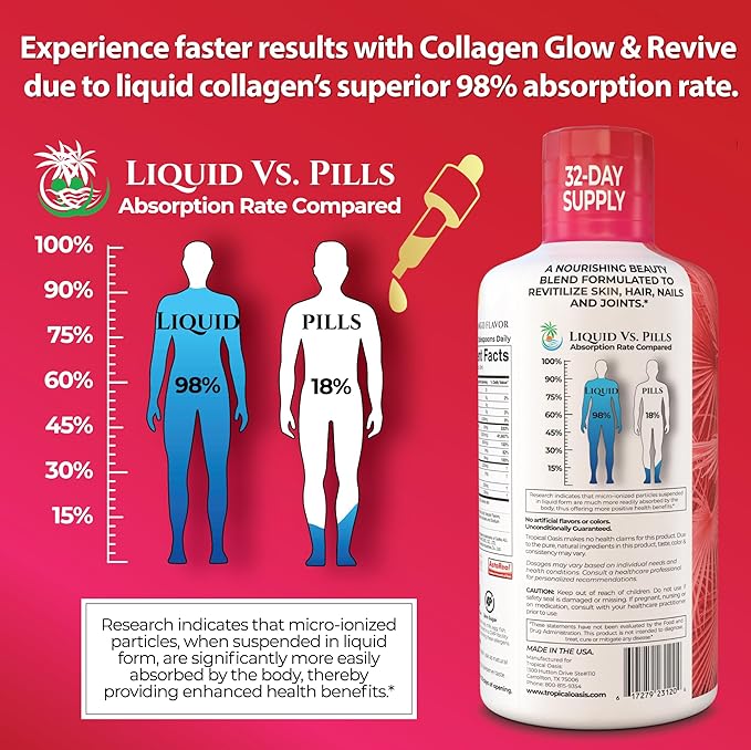 Liquid Collagen Glow for Women & Men– 5000mg VERISOL Hydrolyzed Collagen Peptides + Biotin | Supports Skin Elasticity, Hair Growth, Strong Nails | Clinically Studied Ingredients| 32 Serv