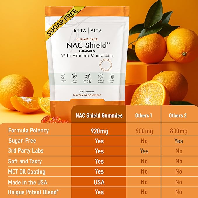 Sugar-Free NAC Gummies (Immune Support Complex) N-Acetyl Cysteine, Vitamin C & Zinc - Supports Respiratory Health, Liver Detox & Cleanse, Kidney Function, NAC Supplement for Kids and Adults - Vegan