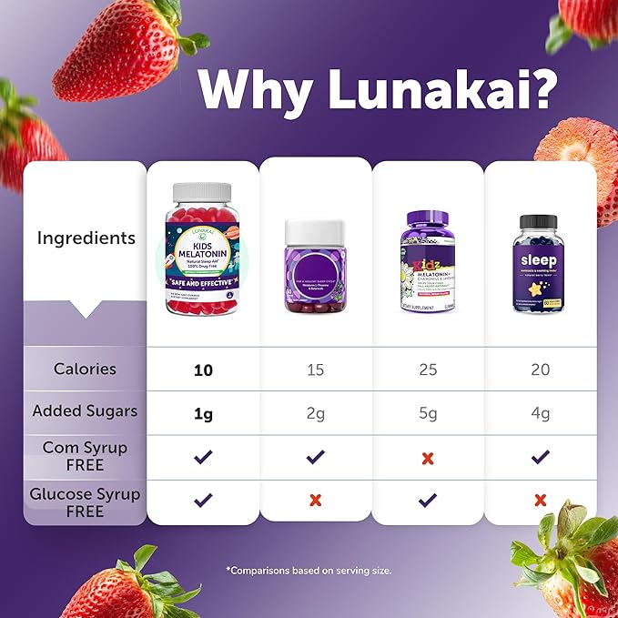 Lunakai Kids Melatonin Gummies 1mg - Tastiest Proprietary Formula - Non-GMO, Vegan, Gluten Free Chewable Low Dose Supplement for Kids - Natural Sleep Gummy for Children 2 Year Old+ - (6 Pack)
