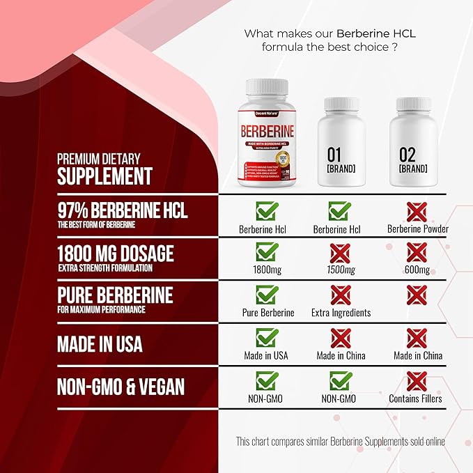 Berberine Supplement 1800mg - Premium Berberine HCl 97% High Purity Berberine Plus, Supports Immune System, High Potency Berberine Hydrochloride, Non-GMO Vegan, for Men Woman 90 Capsules