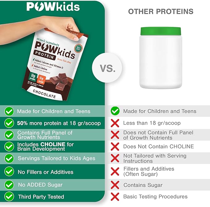 Kids Protein Powder – Zero Sugar, 18g Grass-Fed Whey Proteins, Organic Ingredients – Calcium & Choline for Bone Strength & Brain Development, Teens Shake, 15-45 Servings – Chocolate