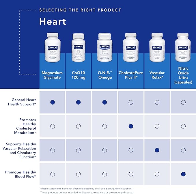 Pure Encapsulations O.N.E. Omega - Fish Oil Supplement for Heart Health, Joints, Skin, Eyes, and Cognition* - Fish Oil Concentrate with EPA and DHA - 30 Softgel Capsules