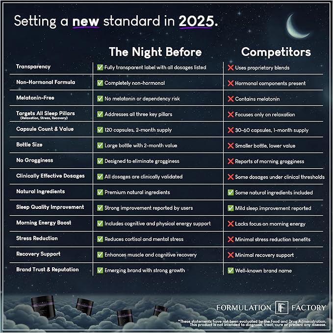 The Night Before: 10-in-1 Midnight Maximizer, Sleep Aid, Stress Relief, Cognition, Relaxation, Recovery, Magnesium Glycinate, L-Theanine, Glycine, Taurine, Lemon Balm, Rhodiola, Lavender (2 Months)