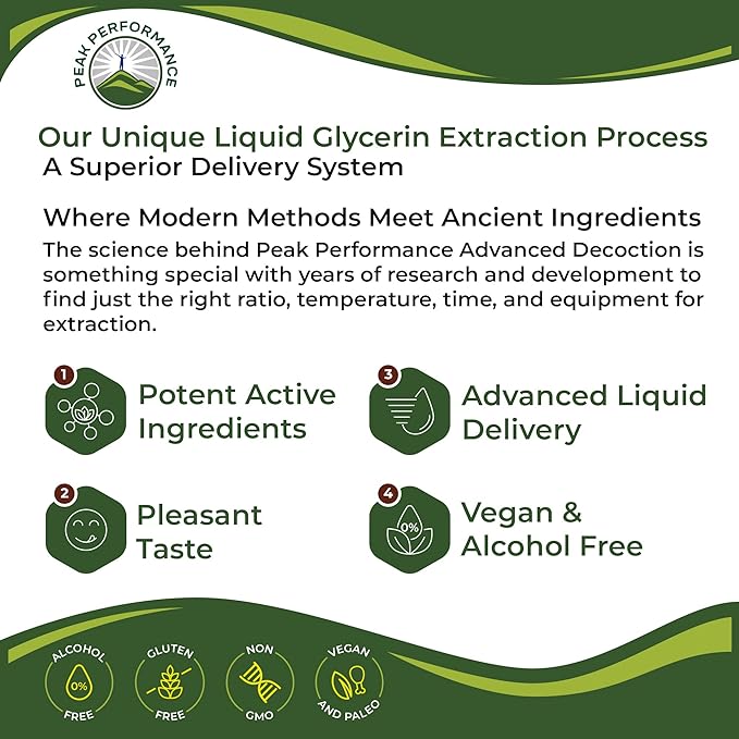 USDA Organic Vitamin A Liquid Drops Supplement. Vegan High Bioavailability For Eye, Skin, and Bone Health. For Adults, Men, Women, Kids. Organic Vit A Oil Retinyl Palmitate. Gluten Free, Zero Sugar