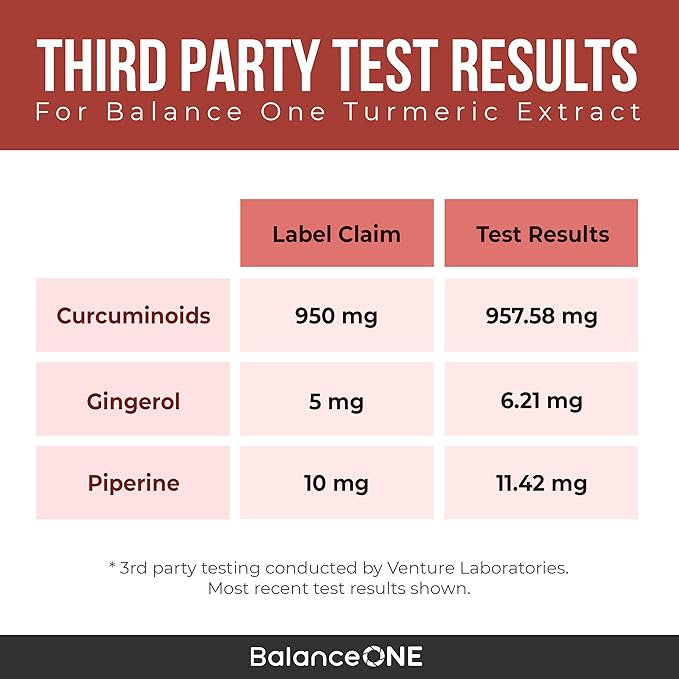 Balance ONE Turmeric Extract 1000mg with Max Strength 95% Curcuminoids - Turmeric Curcumin Supplement for Daily Joint & Immune Support - Ginger Extract and BioPerine - 1 Month Supply