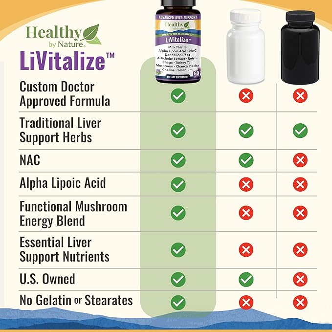 LiVitalize 28-in-1 Liver Health Support with Milk Thistle – Liver Cleanse & Detox Supplement - Dandelion NAC Alpha Lipoic Acid Artichoke Reishi Chaga Turkey Tail Mushroom Formula 1540mg, 60 Capsules