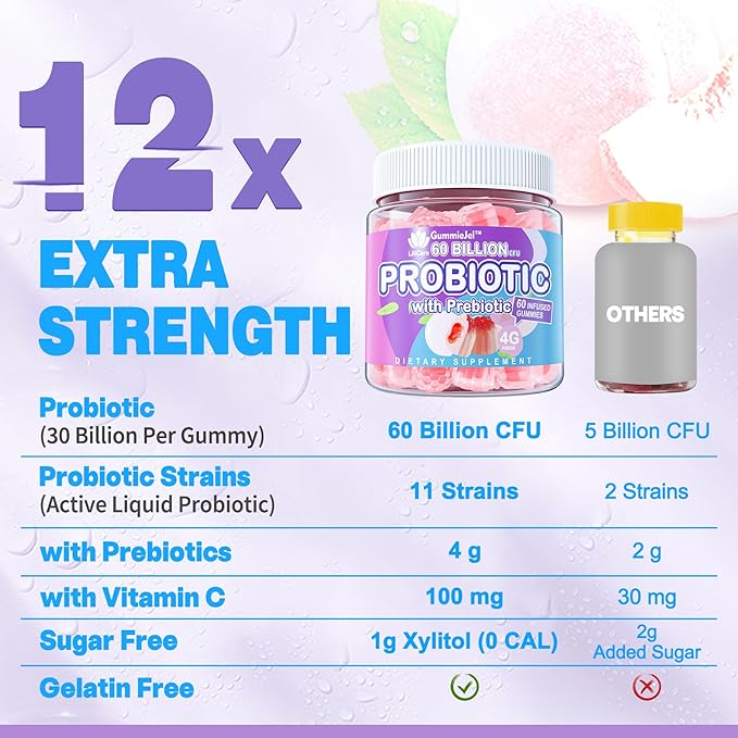 2Pack Probiotic + Prebiotics Gummies Sugar Free 60 Billion CFU, 11 Strains Probiotics Filled Gummies for Women Men Digestive Health and Gut Health, Supports Constipation, Diarrhea, Gas & Bloating
