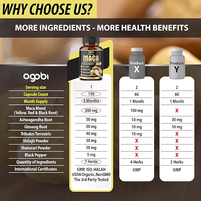 7in1 Premium Maca Root Capsules - with Ashwagandha, Ginseng, Tribulus, Shilajit, Shatavari & Black Pepper - Natural Energy, Performance & Mood Support - 150 Counts for 5 Months