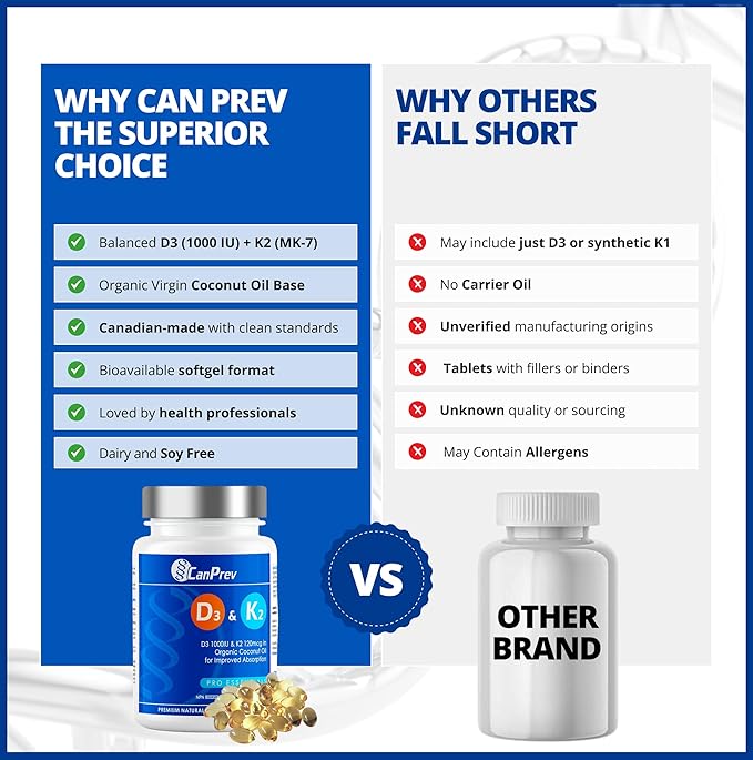 CanPrev D3 & K2 Vitamins 240 Softgels, 240-Day Supply, 1000IU Vitamin D3 & 120mcg K2, Supports Strong Bones, Teeth & Heart Wellness, Easy-to-Absorb with Organic Coconut Oil, No GMO, Gluten, Soy, Dairy