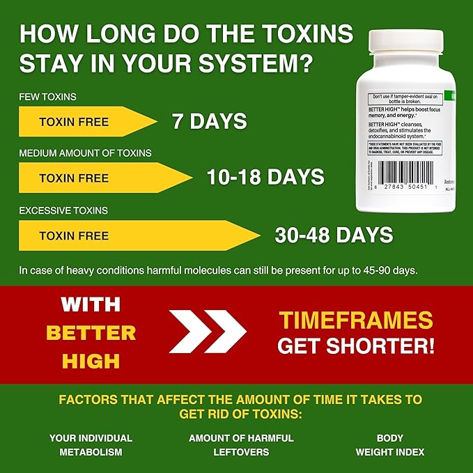 Cleanse Detox Refresh 900mg, 7 Day Full Body Detox Capsules for Men Women, Fast Detox Supports Digestive wellness Gut and Colon Cleanse, Body Cleanse Powerful Ingredients Receptor Reset by Better High