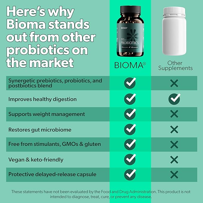 BIOMA Probiotics for Digestive Health, 3 in 1 Gut Health Probiotics and Prebiotics/Postbiotics, Slow Release Synbiotic Probiotic Capsules for Complete Gut Harmony Probiotic Multi Enzyme (180 Caps)