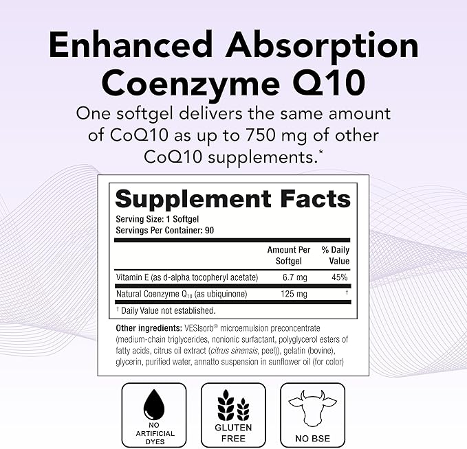 Theralogix NeoQ10 Coenzyme Q10 Supplement - Heart Health & Fertility Support - CoQ10 Fertility Supplement for Men & Women* - NSF Certified - 90 Softgels (90-Day Supply)