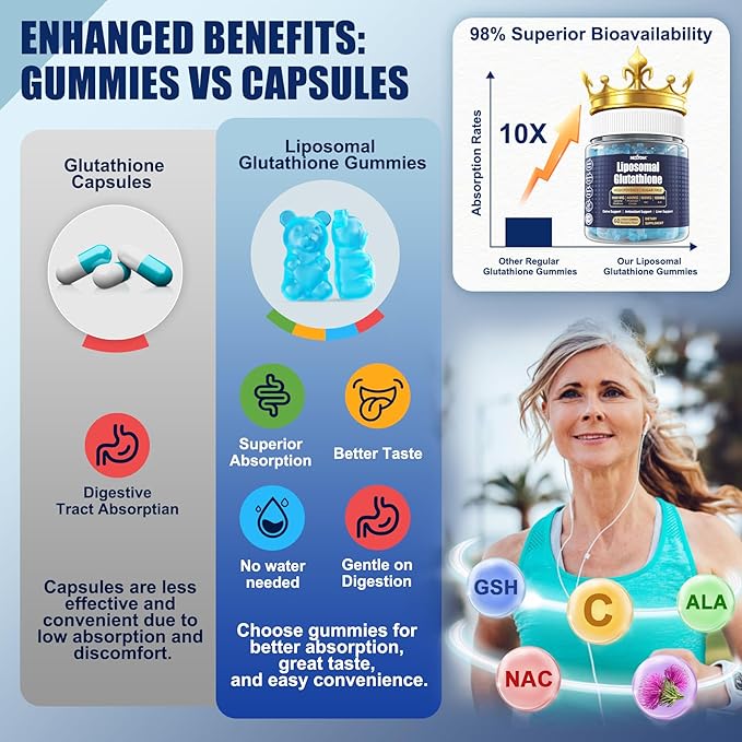 1100mg Liposomal Glutathione Gummies for Women, Active L-Glutathione Reduced (GSH) with Vitamin C, Phospholipids, ALA, NAC & Milk Thistle, Antioxidant for Anti-Aging, Immune & Cleansing, Vegan, 120 ct