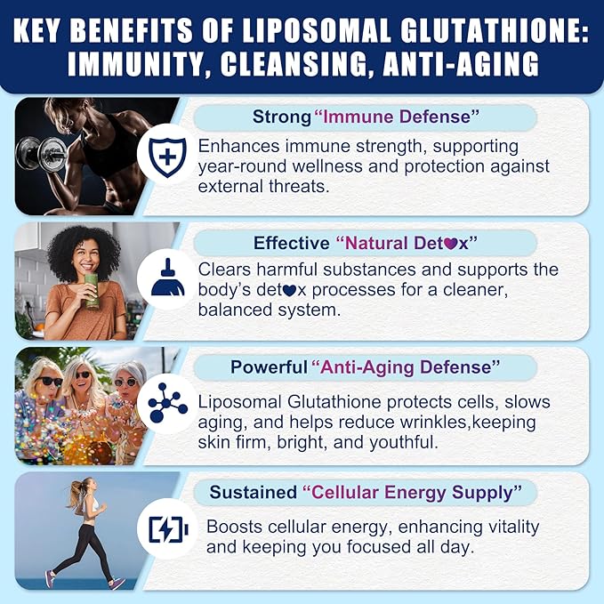 1100mg Liposomal Glutathione Gummies for Women, Active L-Glutathione Reduced (GSH) with Vitamin C, Phospholipids, ALA, NAC & Milk Thistle, Antioxidant for Anti-Aging, Immune & Cleansing, Vegan, 120 ct