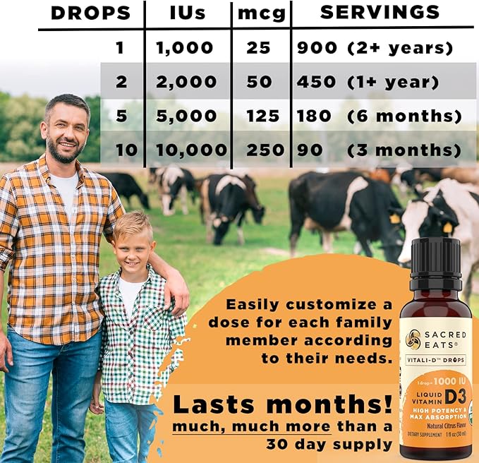 Organic Liquid Vitamin D Drops for Kids & Adults, Sugar Free. Easy to Use 1,000 IU/Drop in Coconut MCT Oil. Lasts Months, Best for High Doses. Max Absorption VIT D3 Supplement. Great Taste (Mint)
