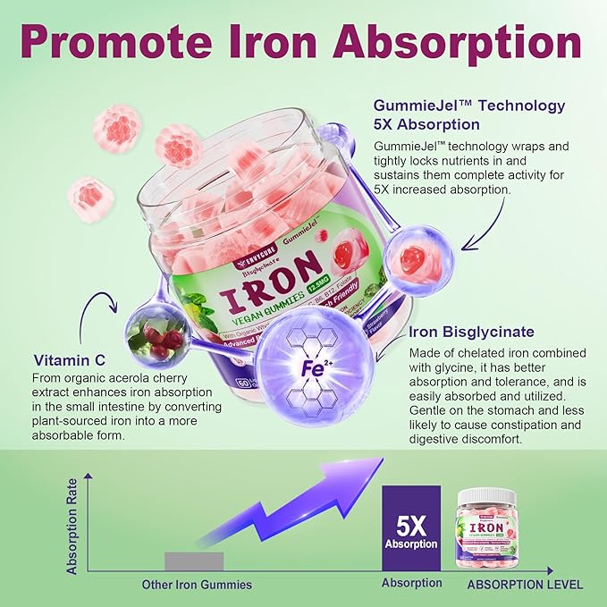 Vegan Iron Gummies Supplement - High Absorption Chelated Bisglycinate Iron with Vitamin C, B-Complex, Folate for Energy, Blood Builder Iron Filled Supplement for Adults & Kids - No After Taste, 60Cts
