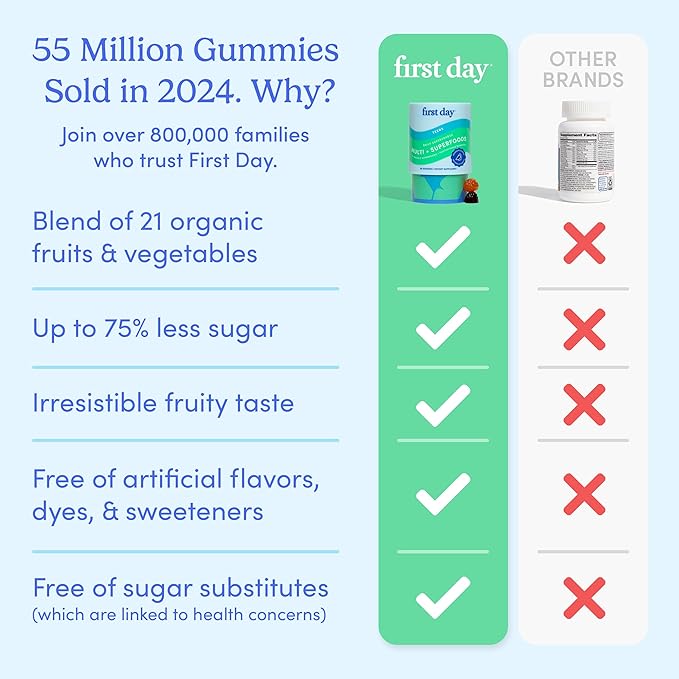 FIRST DAY Vitamins for Teens - Teen Multi Vitamins for Girls & Boys 12-17, Organic Fruit & Veggie Blend - 12 Key Nutrients: Vitamins A, B1, B2, B6, B9, B12, C, D3, E, K2-30 Day Supply