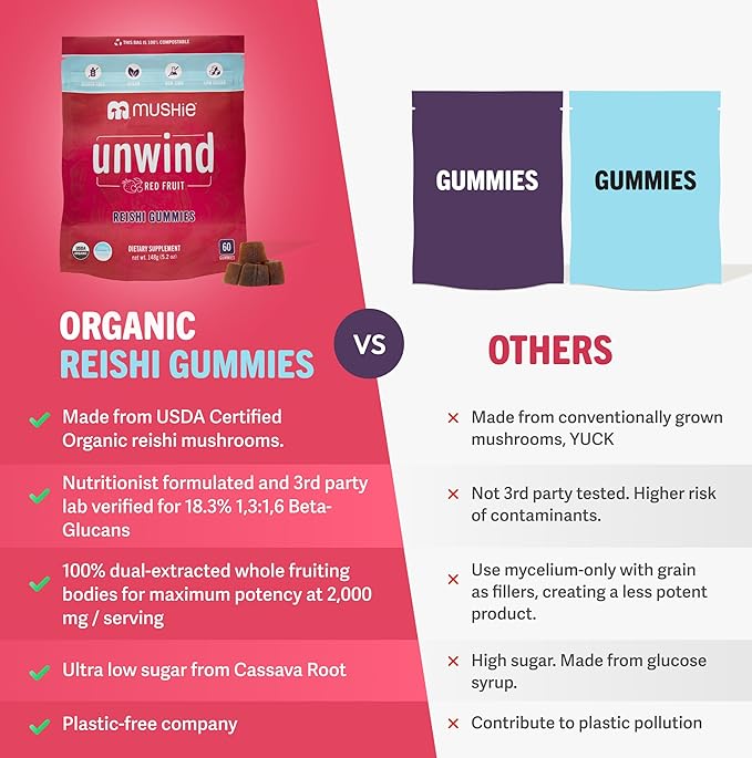 Mushie 100% Organic Reishi Mushroom Gummies - 2000mg Reishi Nootropic for Relaxation, Sleep, Cardiovascular Health & Immune Support with Vitamin D - Vegan, Gluten-Free - 60 Count